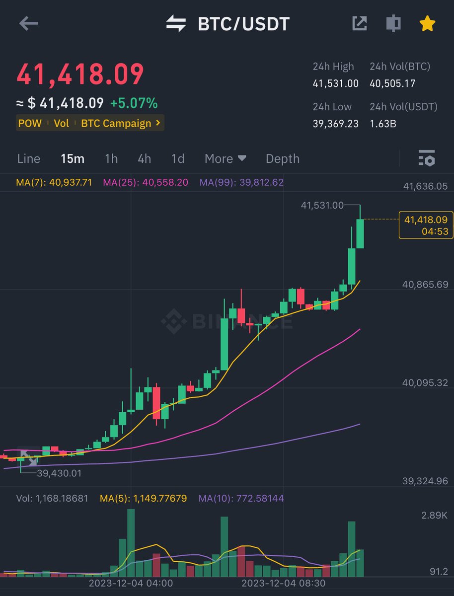 CryptoKingKeyur's tweet photo. #Bitcoin $41,500 🔥

TO THE MOON 🚀 https://t.co/8uwBIy57nO