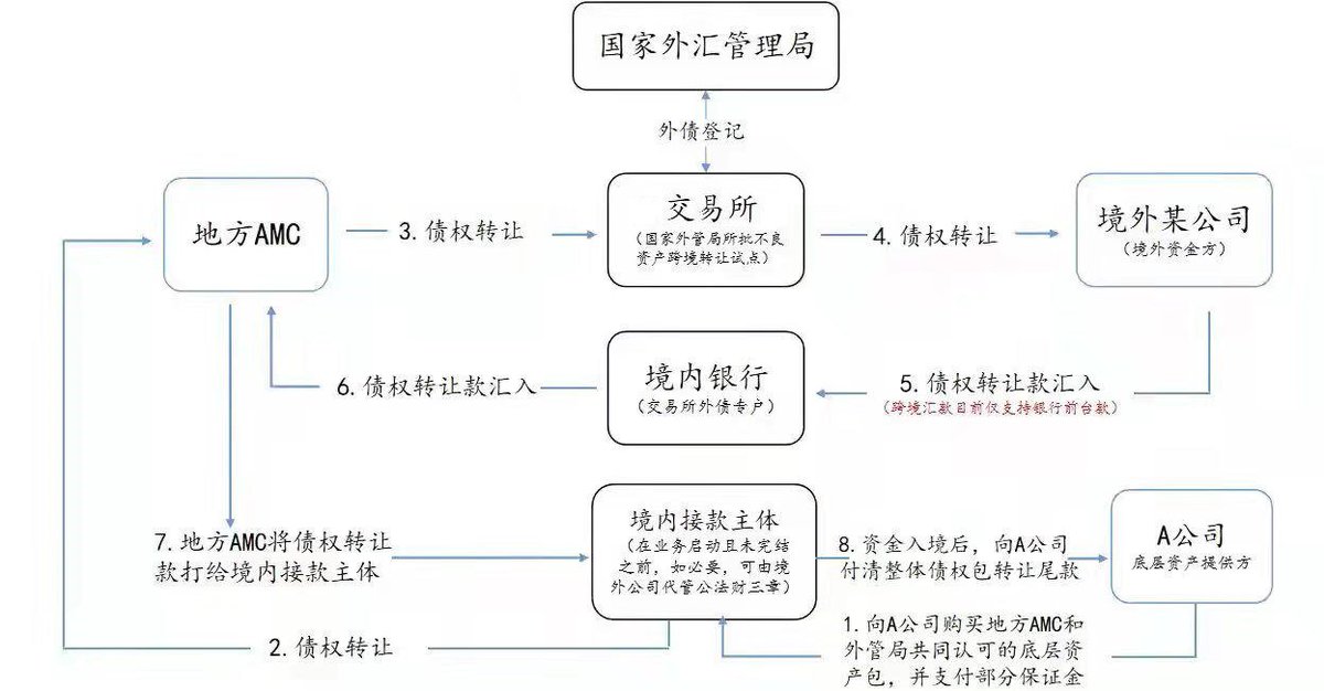 samsir1997's tweet photo. 目前中国完全合法合规的换汇路径操作之一，需要的老板可收藏备用 https://t.co/IMksCkMTzW