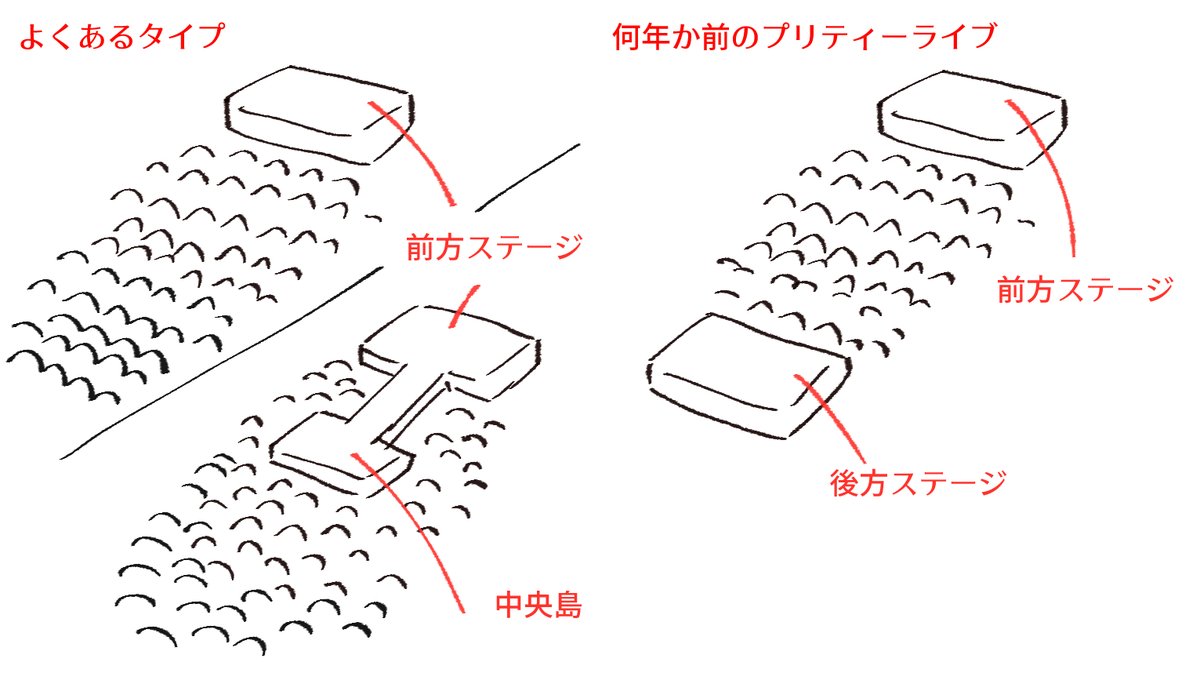 昨日のプリティーライブのステージ配置がとてもよかったので改良してってほしい