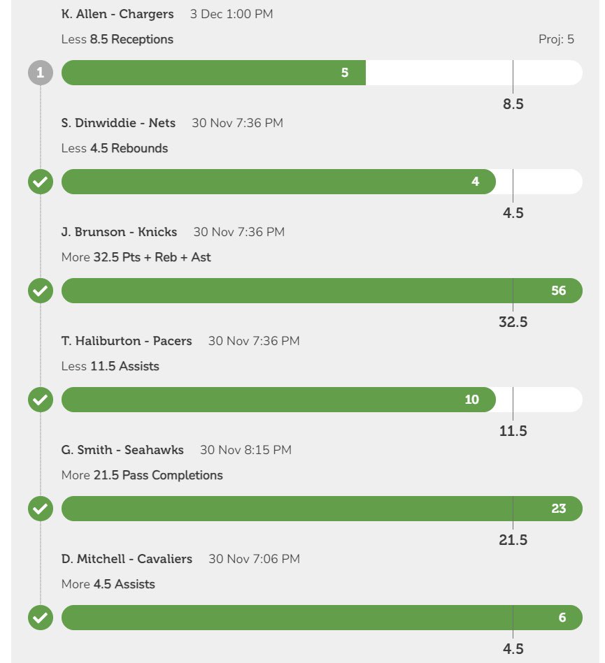 CRDRB19's tweet photo. Cashed these using the DGF fantasy optimizer 😉 @DGFantasy 
#PrizePicks #ParlayPlay #Twittergambling #DFS #Underdog https://t.co/s6cmz6aU8K