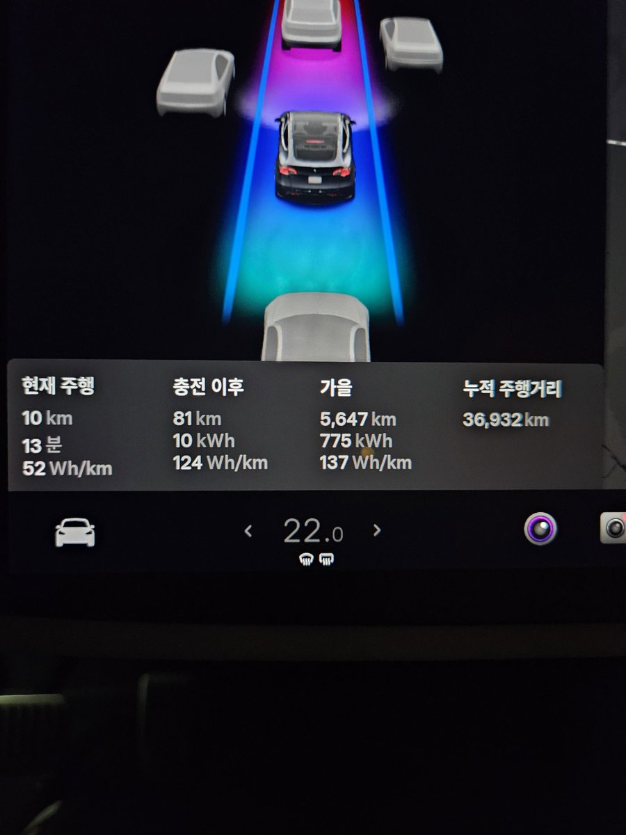 sane_hatter's tweet photo. 테슬라 모델Y롱 계절별 전비
(19인치, 타이어 공기압 42)

봄 141
여름 148
가을 137
겨울 169

평균 약 150 Wh/km

여름은 22도~23도로 다녀도 전력을 크게 먹지 않는데, 역시 겨울에는 약 20% 전기를 더 쓰네요

#Tesla #ModelYLongRange
#TeslaMYL
#전기차 https://t.co/9KUqDZyrhT