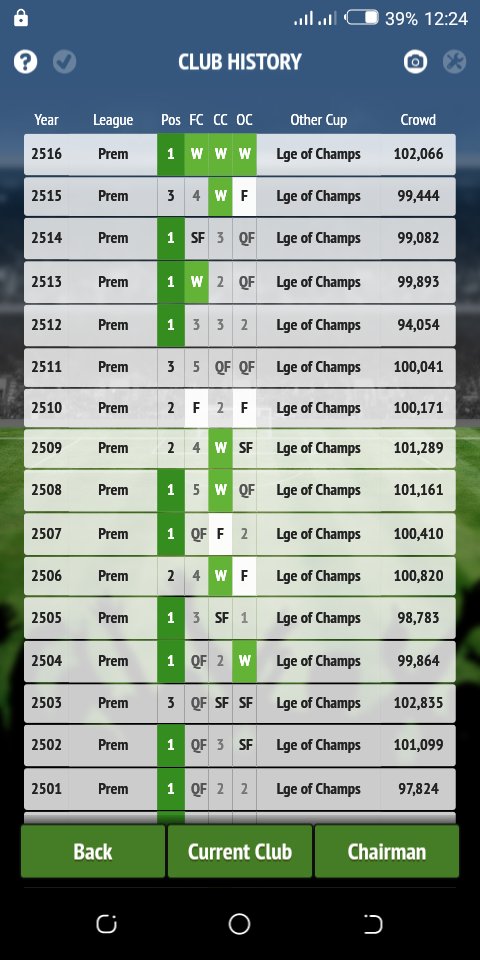 Mphande05's tweet photo. After 493 years, Quadruple is here @F_Chairman https://t.co/gE1NAJB4FO