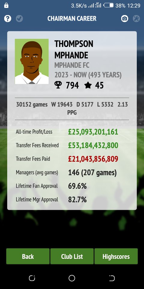 Mphande05's tweet photo. After 493 years, Quadruple is here @F_Chairman https://t.co/gE1NAJB4FO