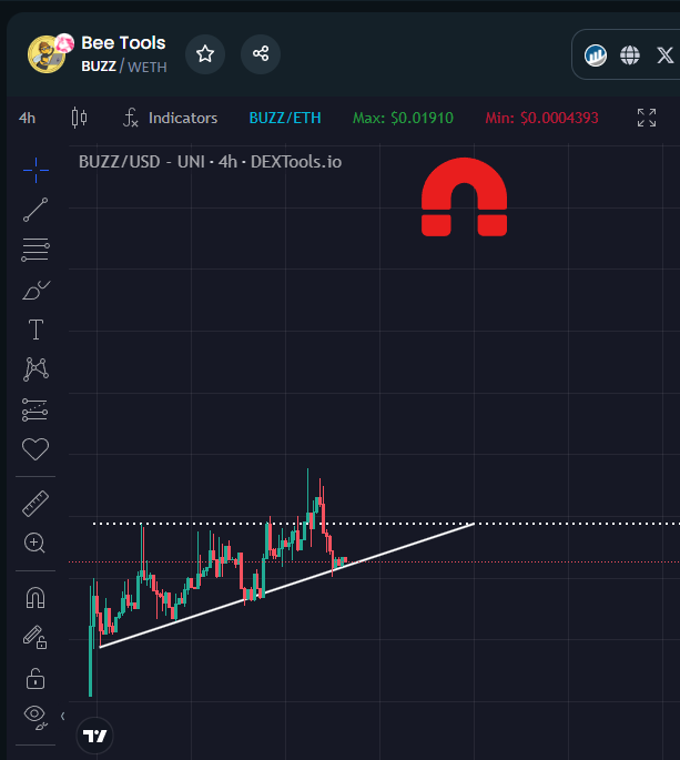 GemMinerXBT's tweet photo. Massive week of news ahead for $BUZZ
And the chart looks like this... 🧲

Beta is released + new partners &amp; marketing push. Nice dip currently &amp; hitting support. I will remind you of this tweet later 😉

$ator $paal $bazed $banana $hbot $cbot https://t.co/KY71cHF21N