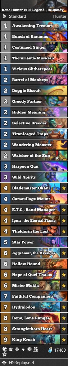 [STANDARD] <a href="/HSDandy/">Dandy</a> reached #136 Legend with Reno Hunter.

▼ Deck Code and more:
hearthstone-decks.net/reno-hunter-13…

#StandardHS #Hearthstone