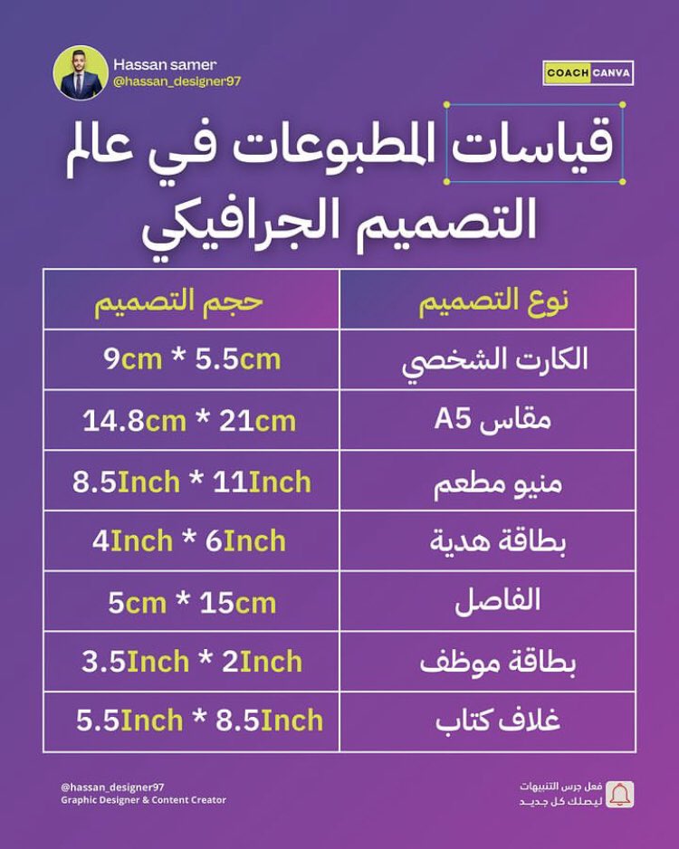 قياسات للتصميم مطبوعات كثير نحتاجها 🩵