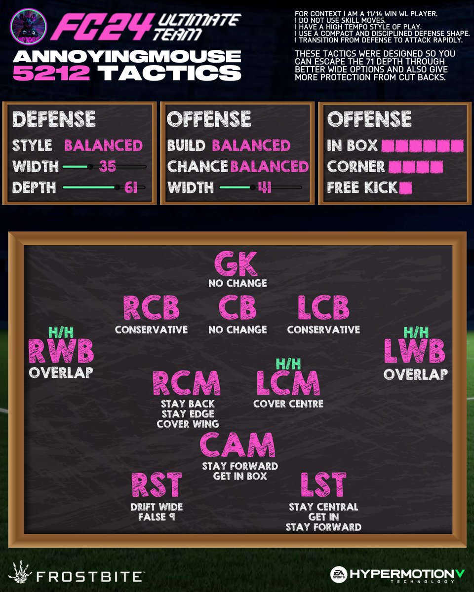 Annoyingmouse84's tweet photo. 🚨71 depth and press counter tactics!!!

If like me you are bored of losing to less skilled players just because they press then give these a go!!

P.S using a 5 back makes you less of a rat than abusing 71 depth and cutbacks!

🩵&🔁 Always appreciated & follow for more 🧡

Further info in comments