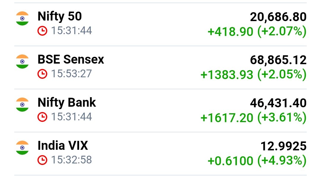 Starlor17696663's tweet photo. he prabhu, he jagannath ye kya hua?
#nifty #sensex #banknifty #indvix https://t.co/1zIjElS5g9