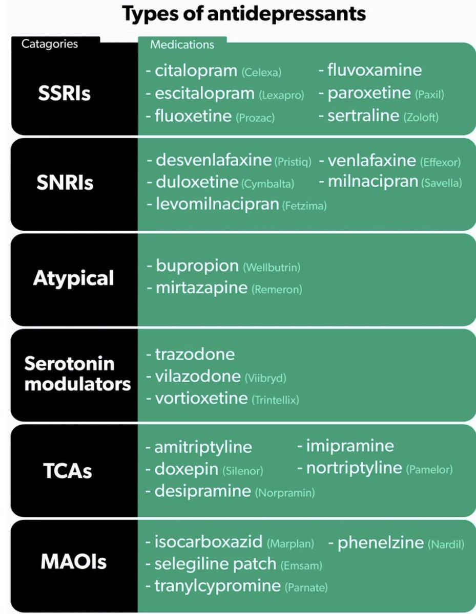Types of antidepressant