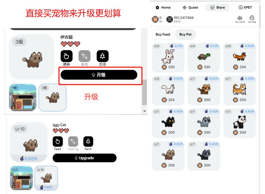 玩法流程（如下图所示）：
（1）在官网下载浏览器插件并安装；
（2）登陆并授权你的推特账号；
（3）输入邀请码 xpet_d4815df3；
（4）在屏幕上可以看到一个小图标，点开后就会出现游戏界面；
（5）完成新手任务，领50个BPET；
（6）之后可以升级宠物，也可以充值后直接去商店买宠物（更划算）之后再升级，建议直接升到10级，之后升级工厂；