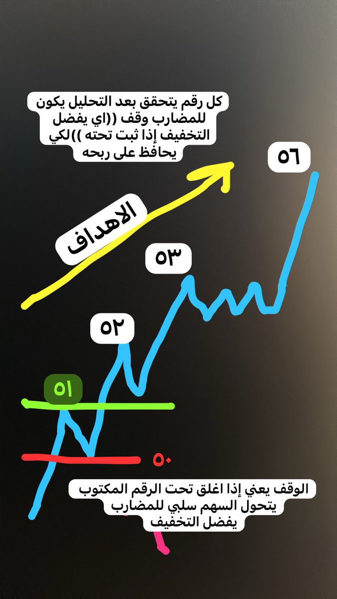 مسك للتداول tweet media