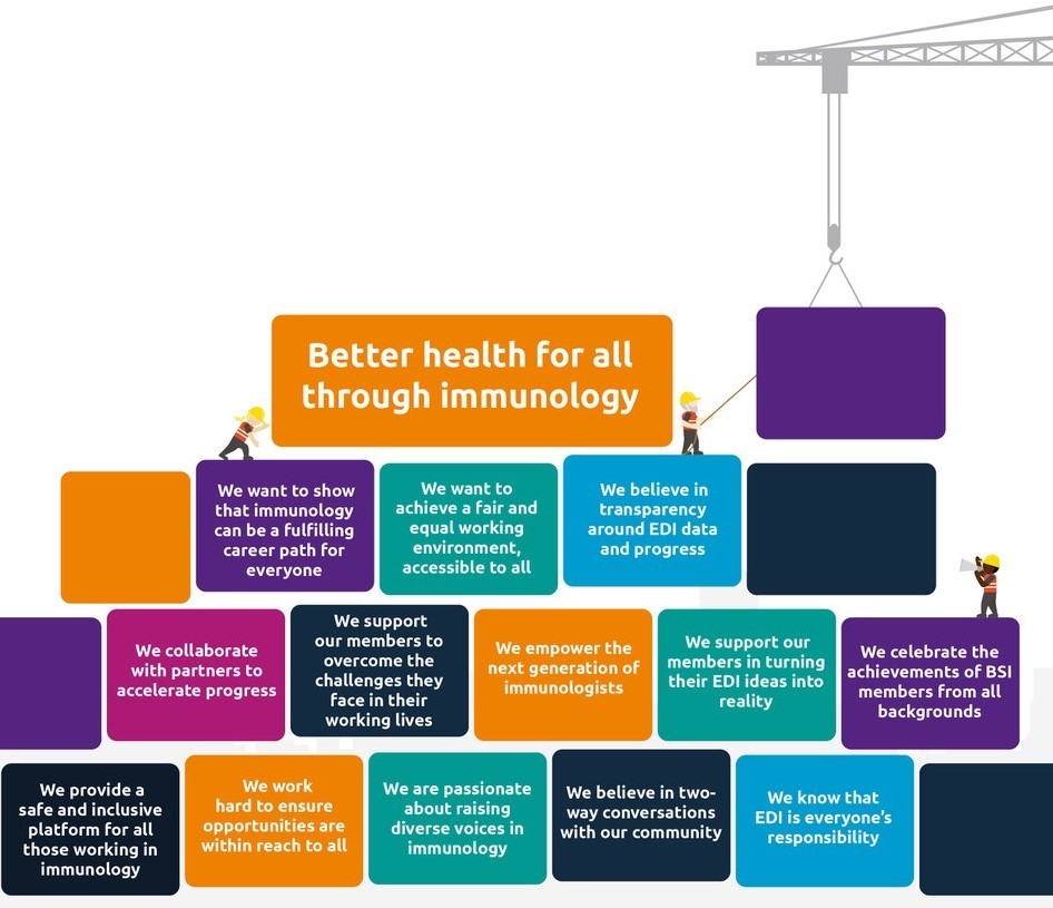 BSI Congress & Events tweet media