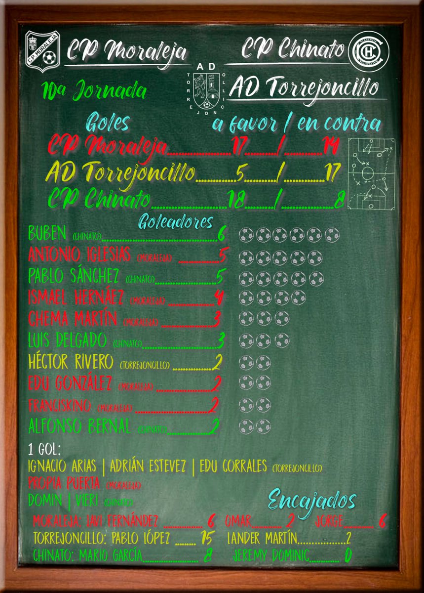 CORIA DEPORTIVA tweet media