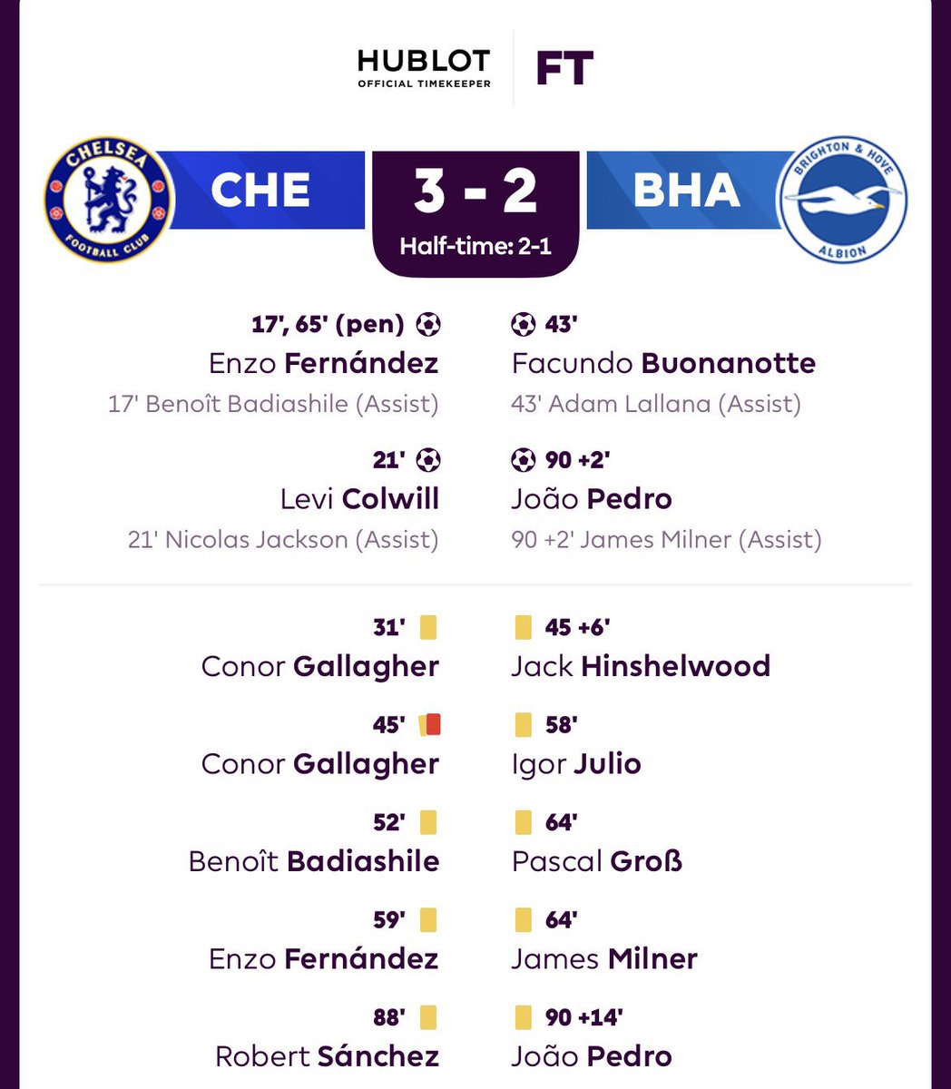 CFCDaily tweet picture