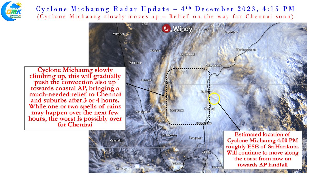 ChennaiRains's tweet photo. #COMK #CycloneMichaung Nowcast 4:15 PM, 4th Dec. '23 #ChennaiRains
Finally light at the end of the tunnel. While it is not out of the woods yet for #Chennai and suburbs, there is increasing confidence the worst is now behind Chennai as Cyclone Michaung shows signs of moving up. As it moves up gradually the heaviest #Rains will also climb up along with it towards #AndhraPradesh. Next 3 / 4 hours could finally give us the good news all of Chennai has been waiting for.