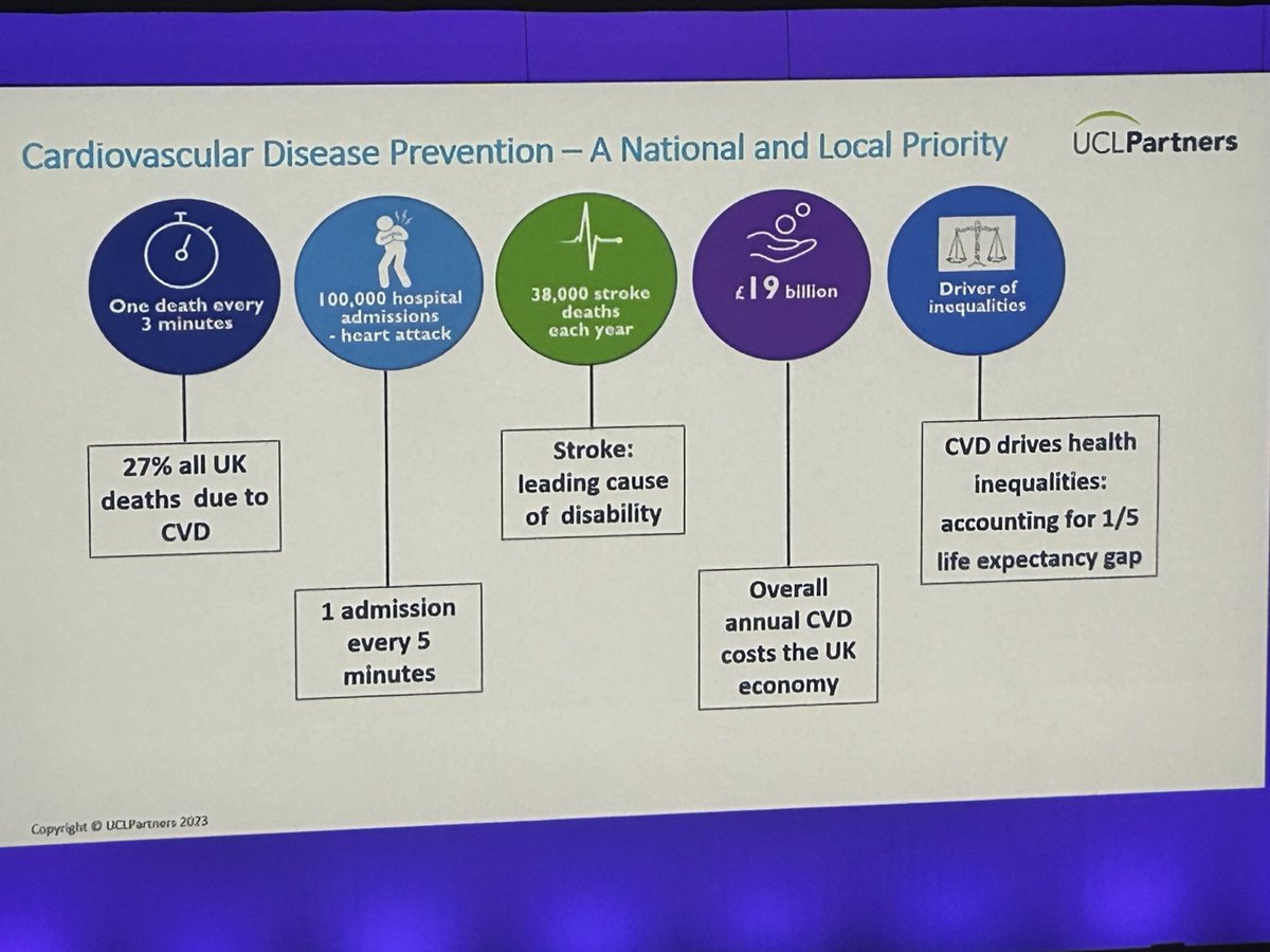 Opening plenary at #UKSF23- @DrMattKearney (CVDAction) reminds us that we still have much work to do to prevent cardiovascular disease. Data are critical. @UEA_Health