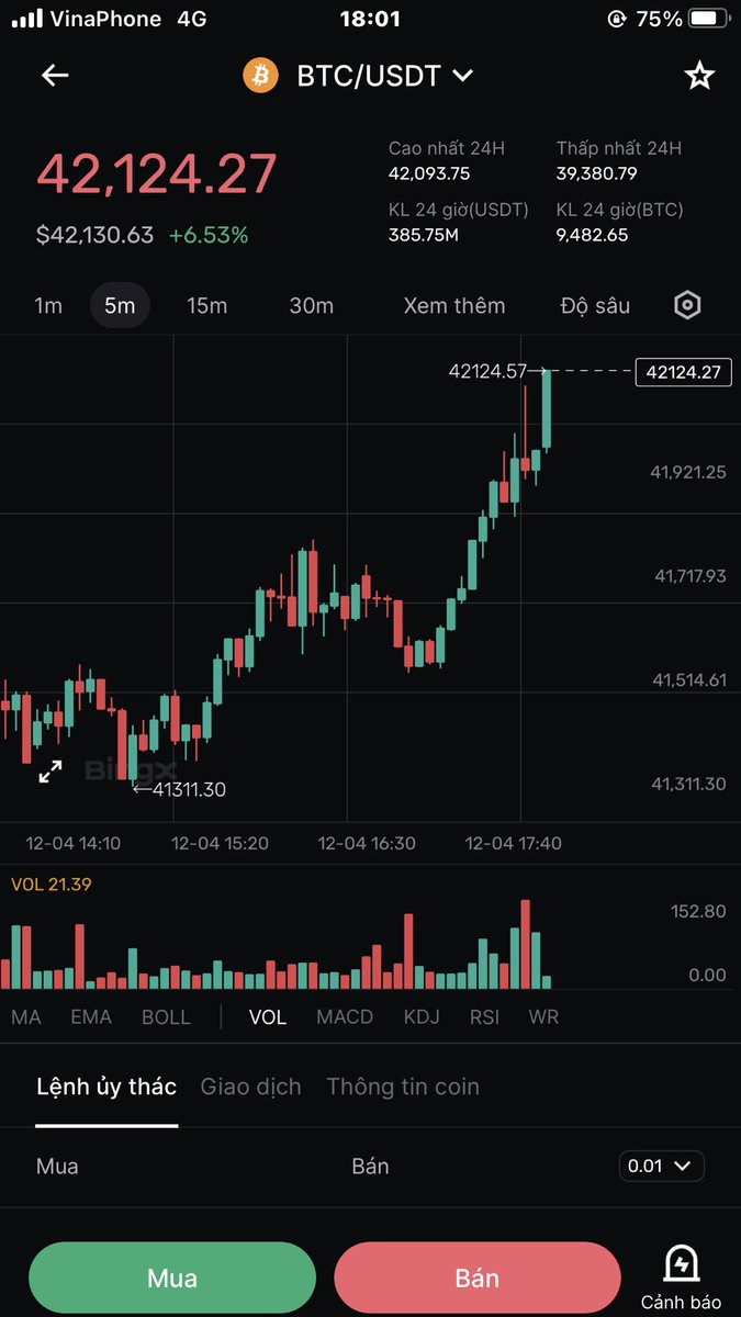 42k chào anh em ☺️

#Bitcoin #Crypto #BTC