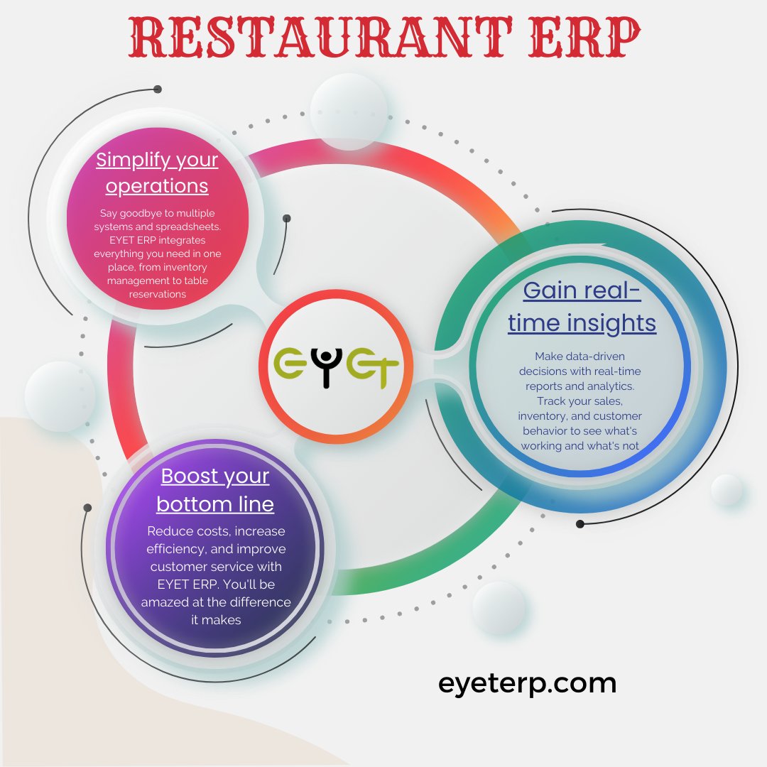 EYETERP's tweet photo. Tired of juggling multiple systems for your restaurant? EYET ERP is here to save the day!
#EYET #leeyet #erp #textiles #aviation #business
#restaurant #restauranterp #management
An innovative product by LeEYE-T Technohub - LLP &
FZ LLC
Founder & CEO Mr Shafeeque Parakulath https://t.co/xWOEc5A6Oj