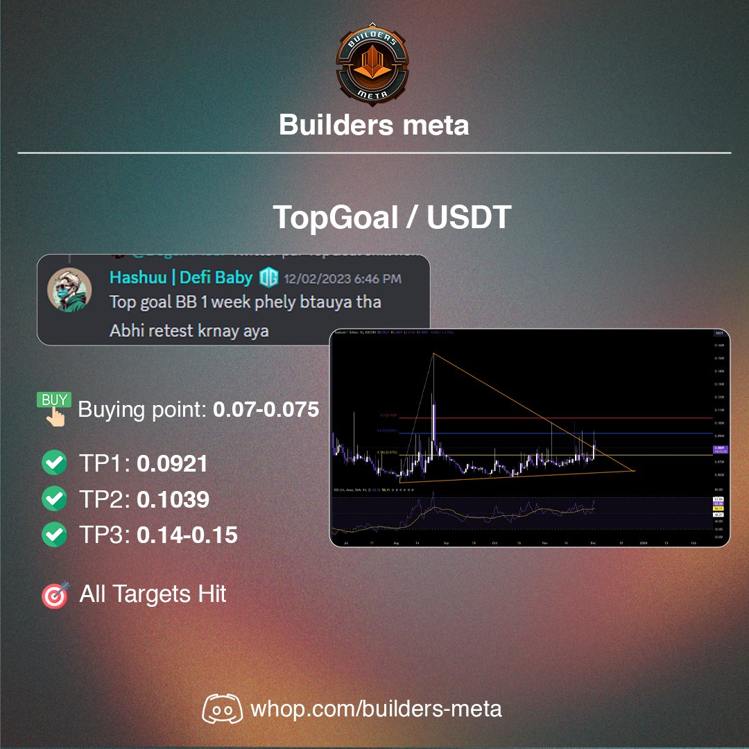 BuildersMetaOG's tweet photo. Our student @Hashuu456 has gained massive profits 📈 👏 

Join our discord group to learn and hunt coins like this by yourself 🪙 

#CryptoEducation #TechnicalAnalysis #FundamentalAnalysis #CryptoTrading #BlockchainBasics #TradeSmart #CryptoJourney #ForexLearning #CryptoMastery https://t.co/tgYIv7MtsG
