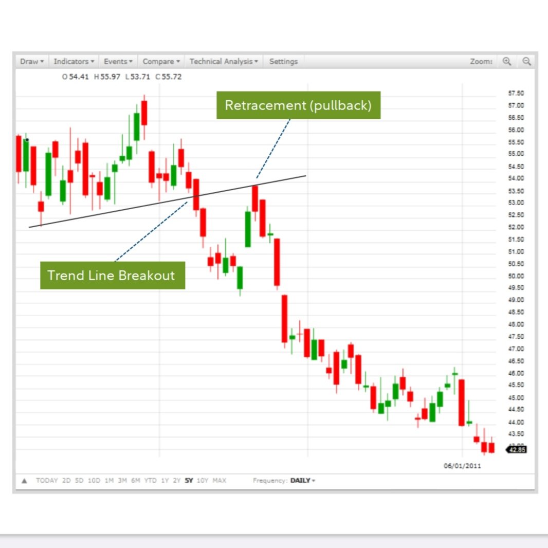 WelldoneCrypto's tweet image. #trendlinebreakout #retracment pullback