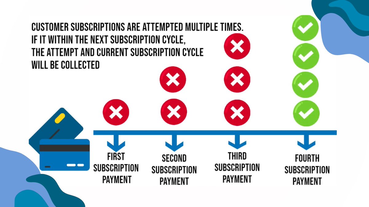 Subscribie - Payments Automation tweet media