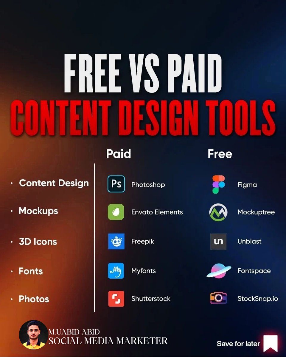 letsdigital360's tweet photo. FREE VS PAID TOOLS

These tools not only save your money also save your time and enhance your productivity.

#Aitools #tech #technology #graphicdesigning #contentmarketing #contentcreators #contentideas #socialmediamarketing #digitalmarketing https://t.co/jGnnr4UbpU