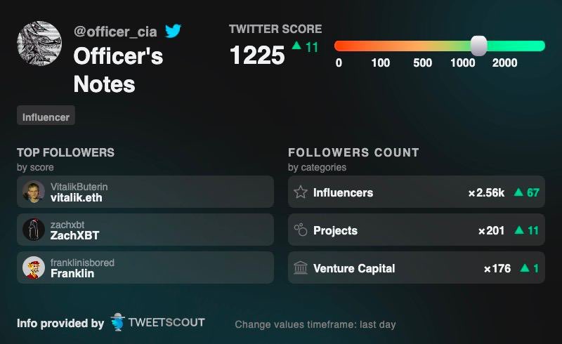 Vladimir S. | Officer's Notes tweet media