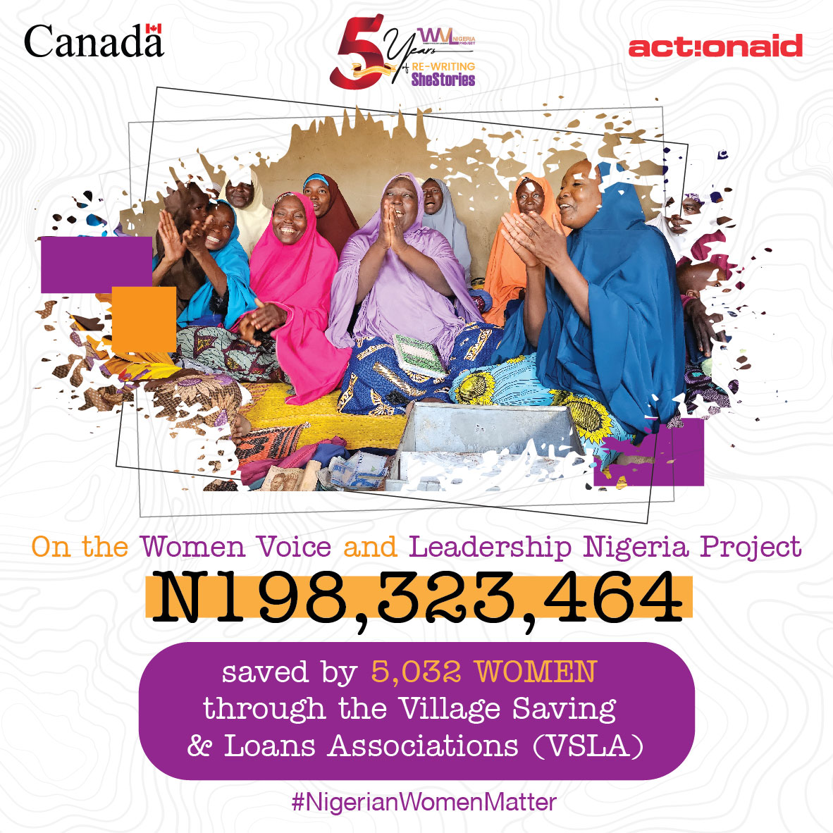 ActionAidNG's tweet photo. The Women Voice and Leadership Nigeria Project has empowered 5,032 women to save N198,323,464 through Village Savings & Loans Associations (VSLAs). Thank you to@CanHcNigeria for fueling economic empowerment
#NigerianWomenMatter #CanadaDevNG #SheStories #WomensRights https://t.co/h5EMH4ohuU