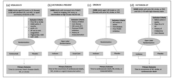 sociedadSEEN's tweet photo. 📕Ups and downs in PCSK9 inhibition in the cardiovascular arena: a review
👉Los #iPCSK9 representan una clase potente de terapias #hipolipemiantes que son bien toleradas y efectivas en pacientes con #ECV aterosclerótica de alto riesgo
https://t.co/fjodbGIPRJ
@LipidoSeen https://t.co/9xVfAInbWK