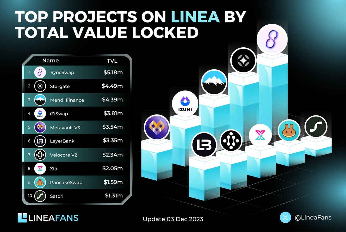Linea Fans tweet media