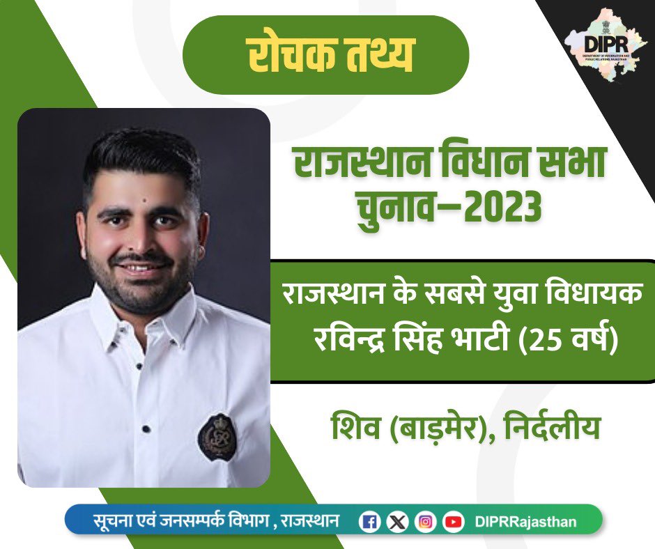 DIPRRajasthan's tweet photo. रोचक तथ्य

राजस्थान विधान सभा चुनाव – 2023

#RajasthanAssemblyElection2023 https://t.co/CdTI0i4Ysi