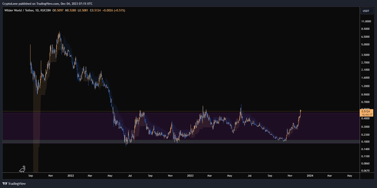 cryptolee tweet media