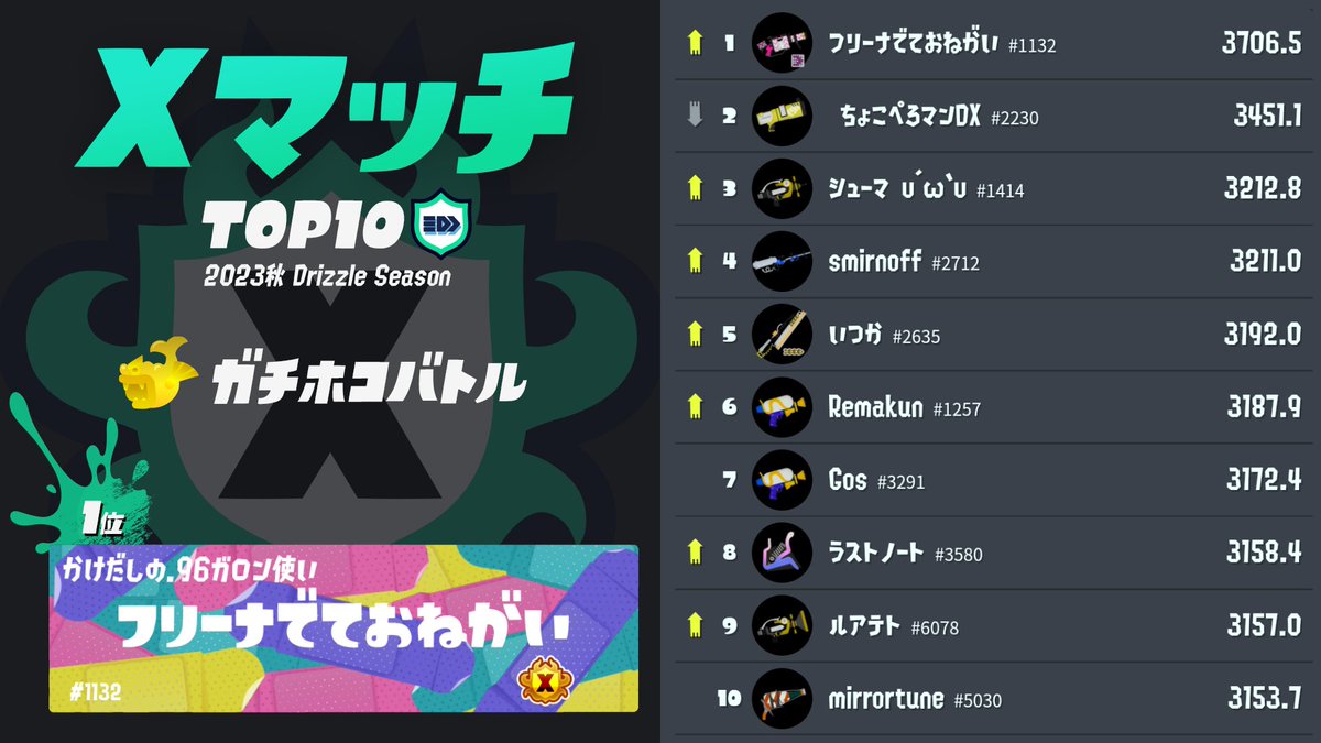 Splatoon（スプラトゥーン） tweet media