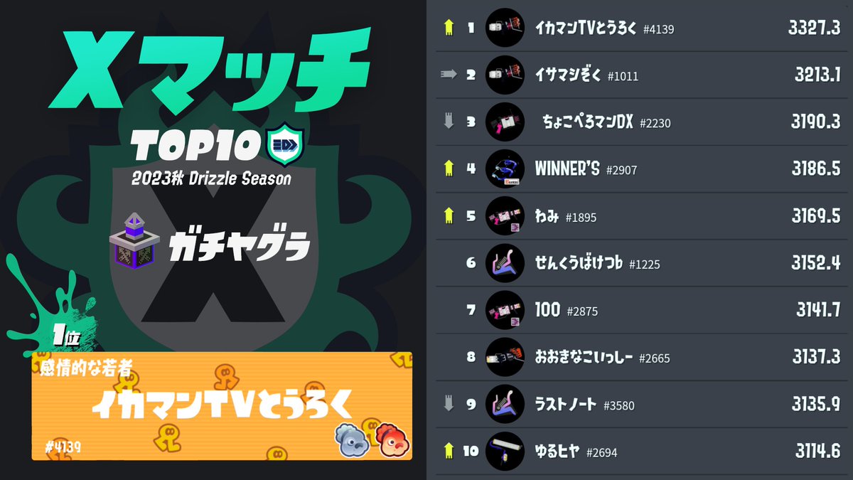 Splatoon（スプラトゥーン） tweet media