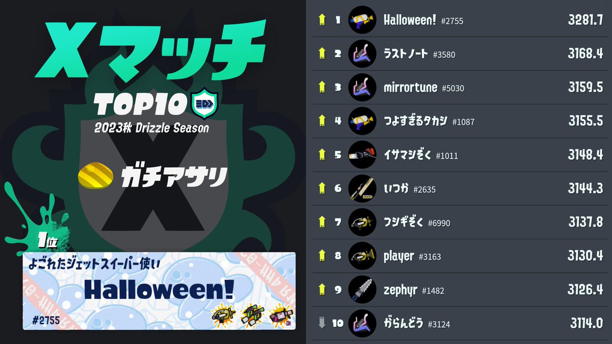 Splatoon（スプラトゥーン） tweet media