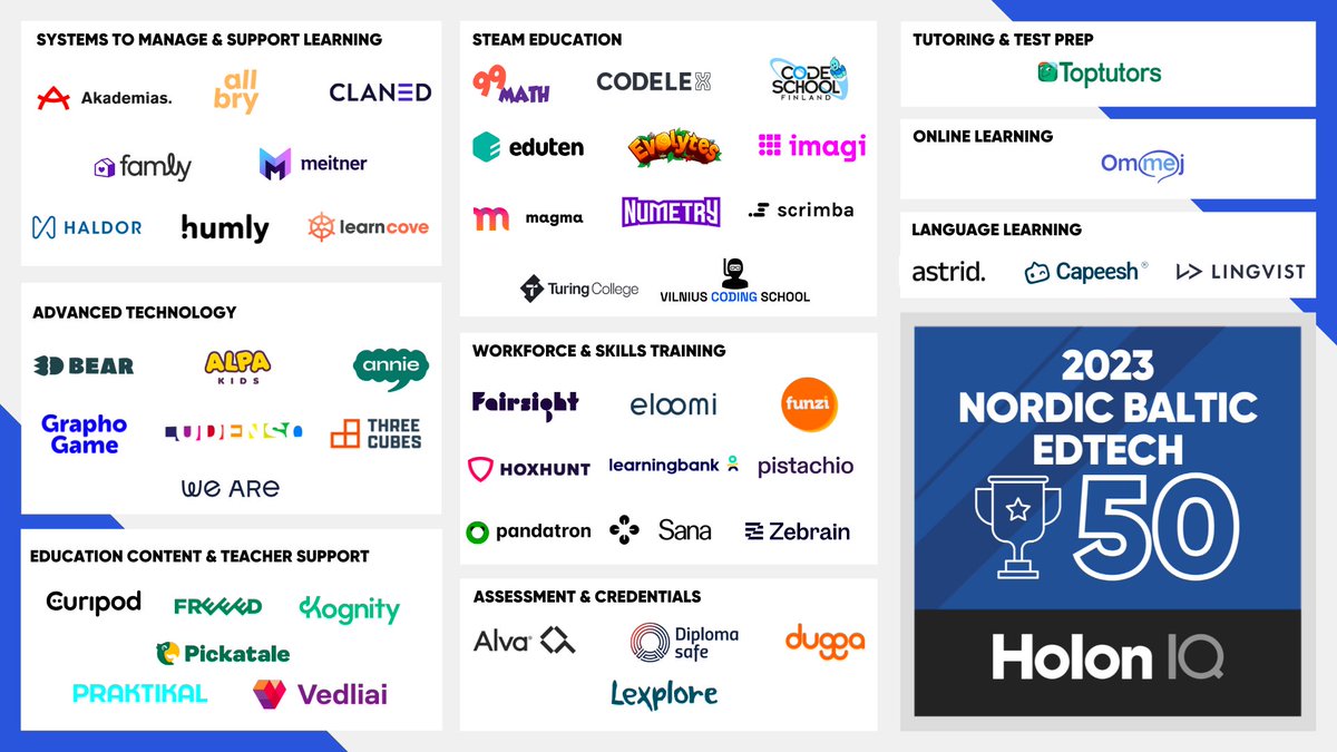 Congratulations to all of the companies included in @holoniq 's Nordic Baltic EdTech 50. This is their annual list of the most promising EdTech startups from the region. Full story and judging criteria: holoniq.com/notes/2023-nor… Interested to hear your thoughts and feedback!