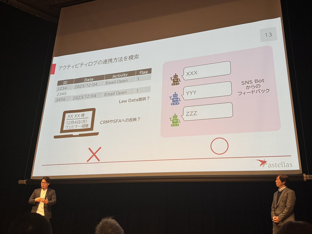 rdragon's tweet photo. #アドビMUG
営業通知手法。SFAではなくSNS botでリアルタイム、BOTの種別＝内容を表す、という手法で実施。
SFDCでのコミュニケーションを前提とすると、chatterでのDMなのか、複数グループでの通知なのか。仕組みもだけど、受け取る側の準備必要かも https://t.co/A6twFapWzD