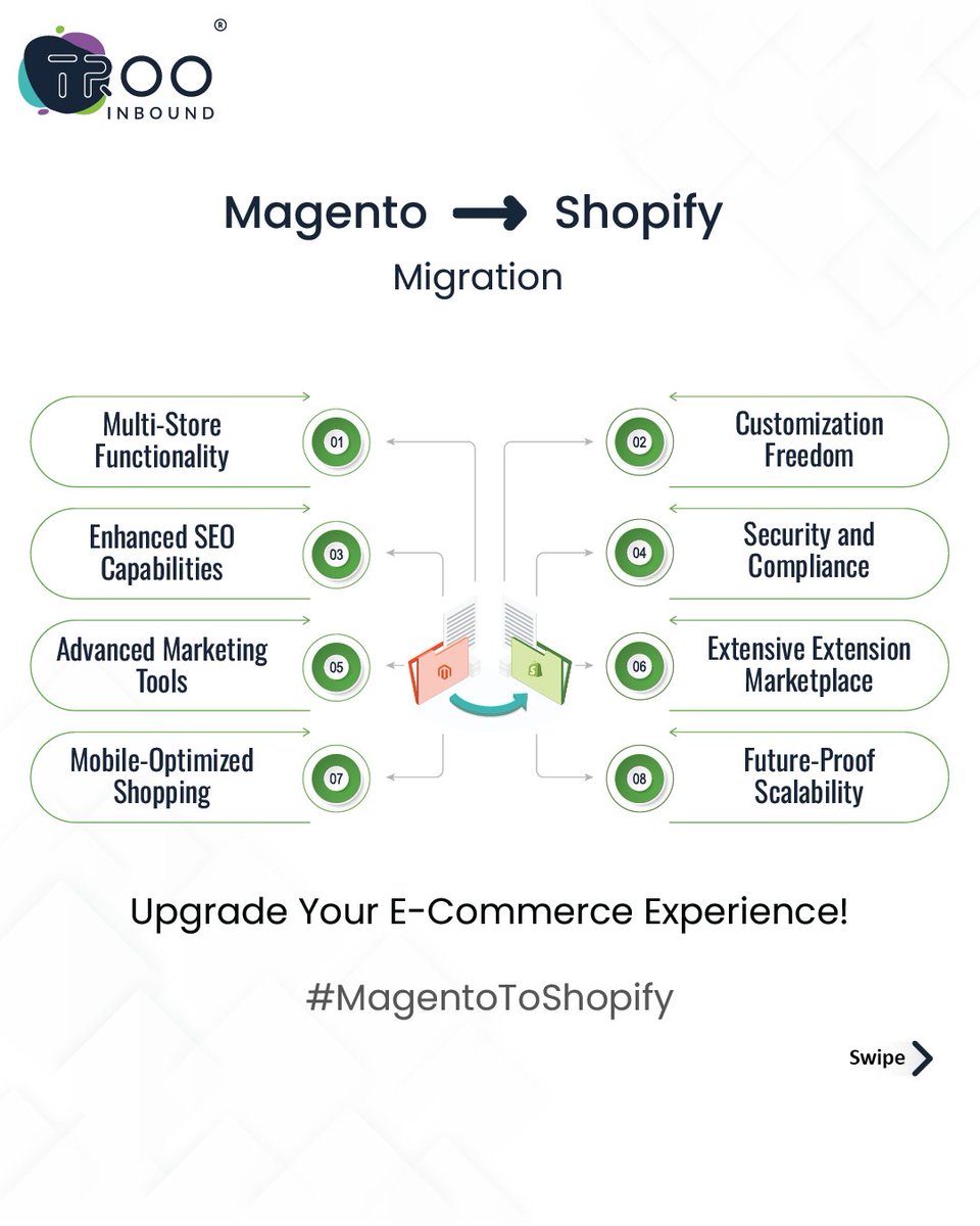 trooinbound's tweet image. Up your e-commerce game with a Shopify migration! 💪 Say goodbye to clunky Magento and hello to a seamless shopping experience for both you and your customers. 🤩 

#magentotoshopify #shopifymigration #Shopify #FutureOfEcommerce #TRooInbound