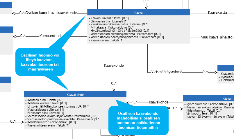 Mikä on kuntalaisen rooli tulevaisuuden digikaavoituksessa? On aika nostaa keskusteluun kysymys, miten osallisten näkökulmat ja #osallistieto liittyvät rakennetun ympäristön tietomalleihin, esim. #kaavatietomalli'in. Lue blogi ja kerro, mitä ajattelet: kaatio.wordpress.com/2023/11/30/kun…