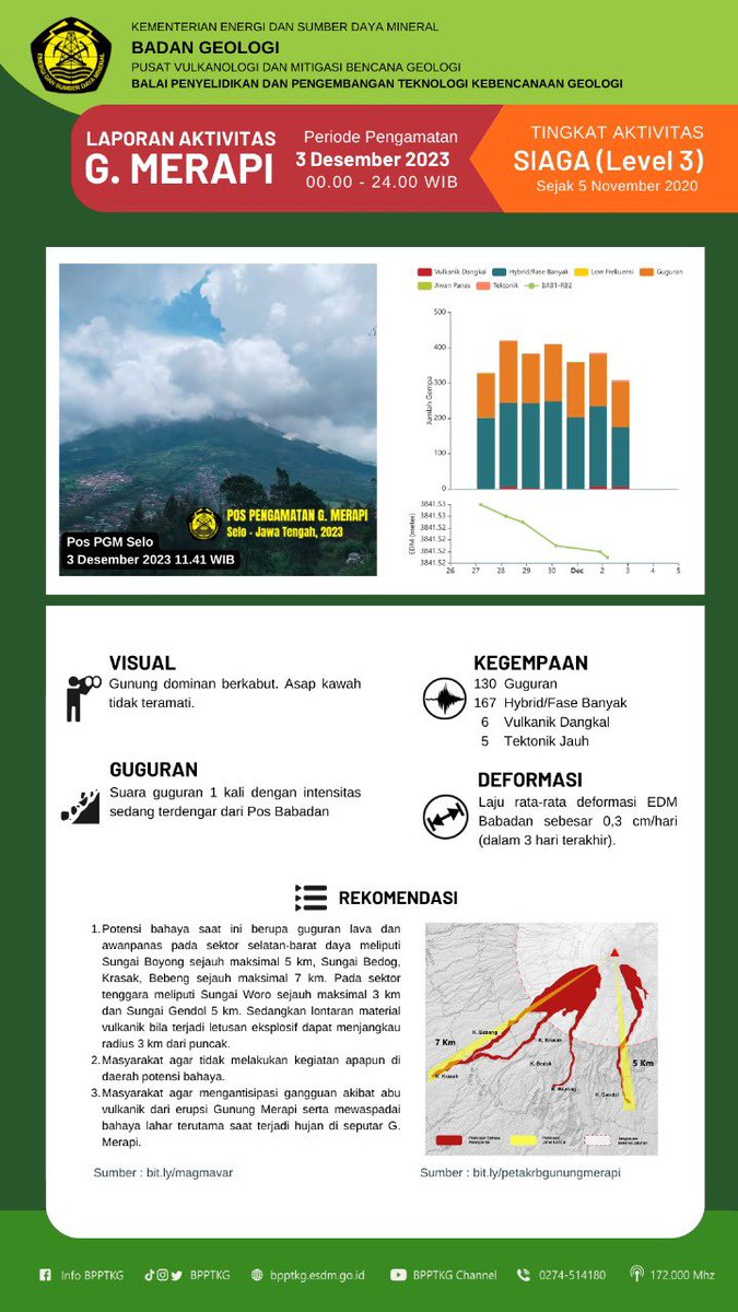 BPPTKG tweet media