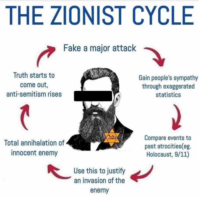 coltraine14n88's tweet photo. @raymo_g Yep, it's as simple as the Zionist Cycle really- where by the time the people get a whiff of what's actually happening, the war's already started &amp; now a whole new invasion of foreigners are knocking at our borders b/c of it! https://t.co/ss6VDXsDZk