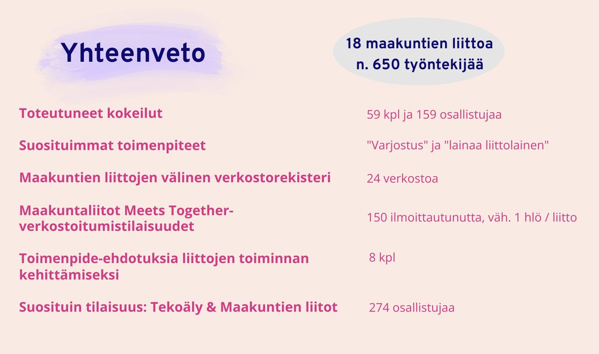 De va de – Hanke on päättynyt! Kiitos kaikille osallistuneille. Yhteistyö jatkuu maakuntien liittojen välillä. Kuvassa hankkeen tuotoksia lukuina. #kehittämisraha #yhdessäoppien