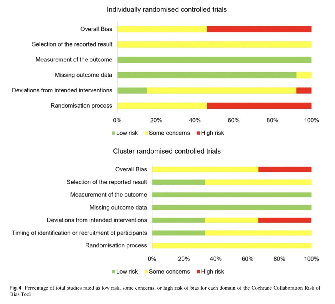 Matt Bourne (@mbourne5) on Twitter photo Important work from <a href="/YuriLimaPT/">Yuri Lima</a> in <a href="/SportsMedicineJ/">Sports Medicine</a> 👉 Injury Prevention Programmes Fail to Change Most Lower Limb Kinematics and Kinetics in Female Team Field and Court Sports:
A Systematic Review and Meta‐Analysis of Randomised Controlled Trials <a href="/Griffith_Uni/">Griffith University</a> Important work from <a href="/YuriLimaPT/">Yuri Lima</a> in <a href="/SportsMedicineJ/">Sports Medicine</a> 👉 Injury Prevention Programmes Fail to Change Most Lower Limb Kinematics and Kinetics in Female Team Field and Court Sports:
A Systematic Review and Meta‐Analysis of Randomised Controlled Trials <a href="/Griffith_Uni/">Griffith University</a>