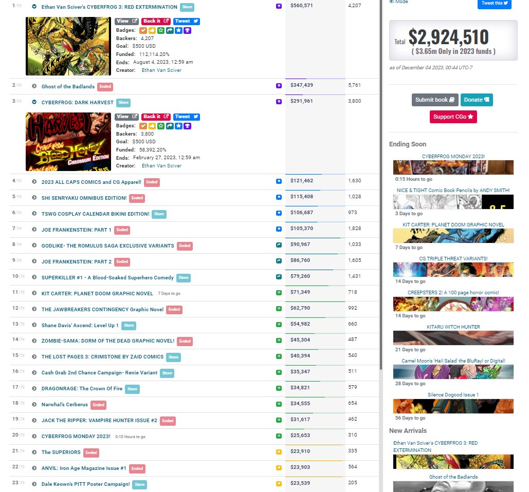 CreatorGogo's tweet photo. Monday update: $2.92m 💵 in 2023 books, and #ComicsGate🏴 has raised $3.65m in active campaigns #CGTracker Complete list: https://t.co/kuziEs1vnf https://t.co/wi6pX4hdQr
