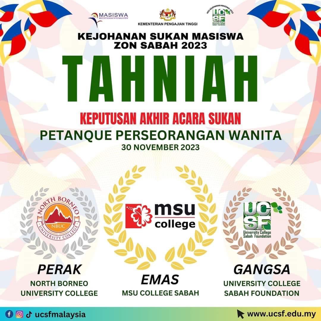 MSUCSabah's tweet photo. Tahniah & Syabas kepada pasukan MSU College Sabah pada Kejohanan Sukan MASISWA Zon Sabah 2023 dengan pencapaian:
🥇1 Emas
🥈2 Perak
🥉1 gangsa
#msucollegesabah
#go2MSU
#BeMSUrians
#MSUmalaysia🌺
#MASISWA
#KSMZS2023
#Masiswa23 https://t.co/nlWzmxK5GF