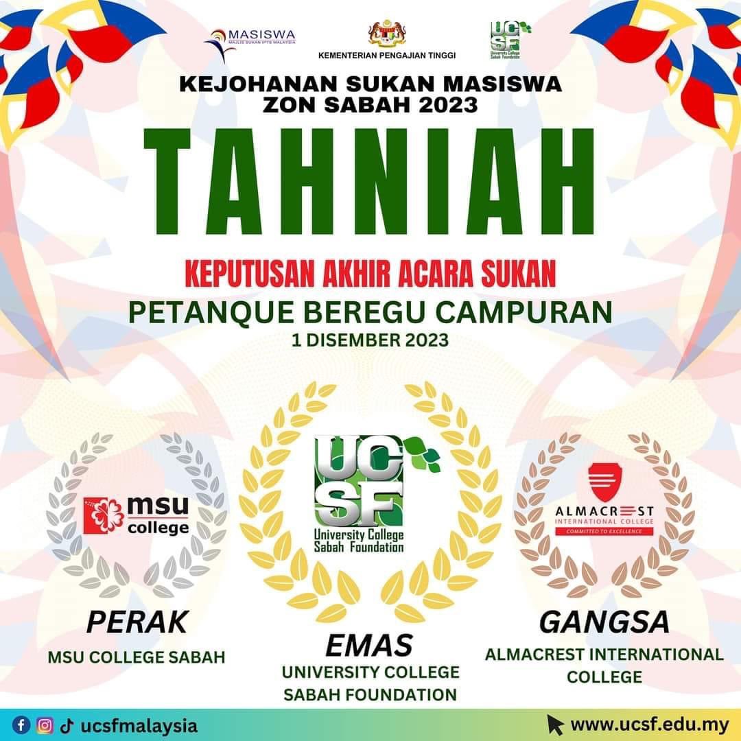 MSUCSabah's tweet photo. Tahniah & Syabas kepada pasukan MSU College Sabah pada Kejohanan Sukan MASISWA Zon Sabah 2023 dengan pencapaian:
🥇1 Emas
🥈2 Perak
🥉1 gangsa
#msucollegesabah
#go2MSU
#BeMSUrians
#MSUmalaysia🌺
#MASISWA
#KSMZS2023
#Masiswa23 https://t.co/nlWzmxK5GF