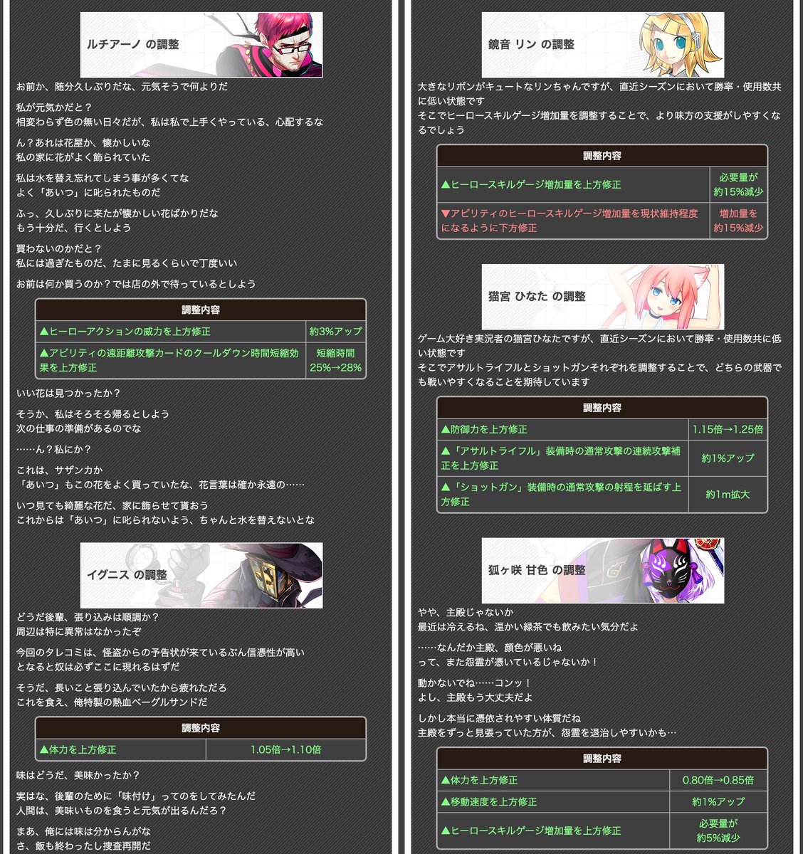 コンパス 12/4 ヒーローバランス調整 △ルチアーノ △イグニス △鏡音