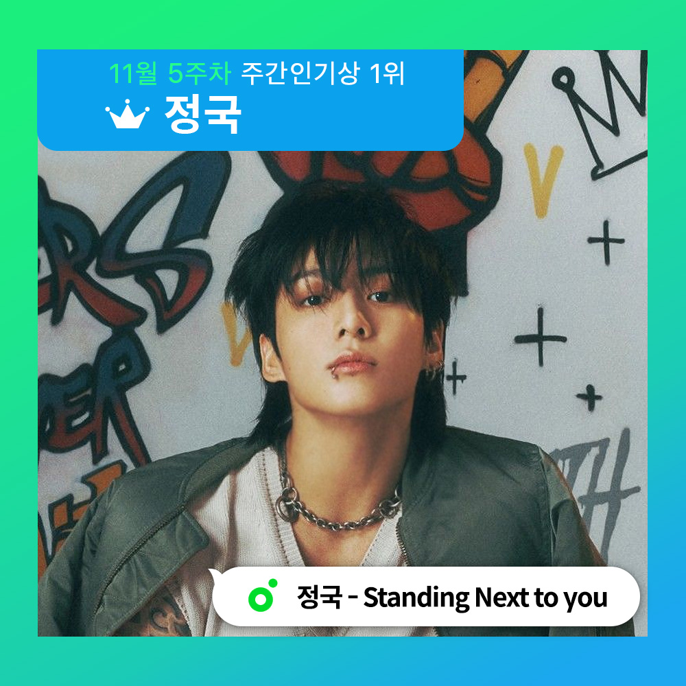melon's tweet photo. 🏆11월 5주차 '멜론 #주간인기상’ 🏆

언제나 빛나는 정국의 #골든 커리어✨
#정국 의 #StandingNextToYou 💜
세 번째 수상을 축하드립니다~🎉

🔗 결과 확인하기❗️
https://t.co/xSmbgEzLJO

아티스트에게 실물 트로피가 전달될 예정입니다.

#BTS #방탄소년단 #JungKook @bts_bighit https://t.co/wz14mUapsc