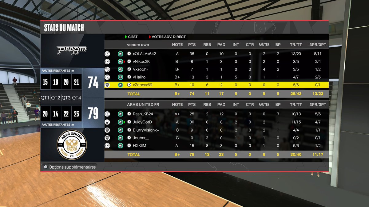 ArabUnited2k's tweet photo. Les statistiques du match : https://t.co/o29FqtYEkS