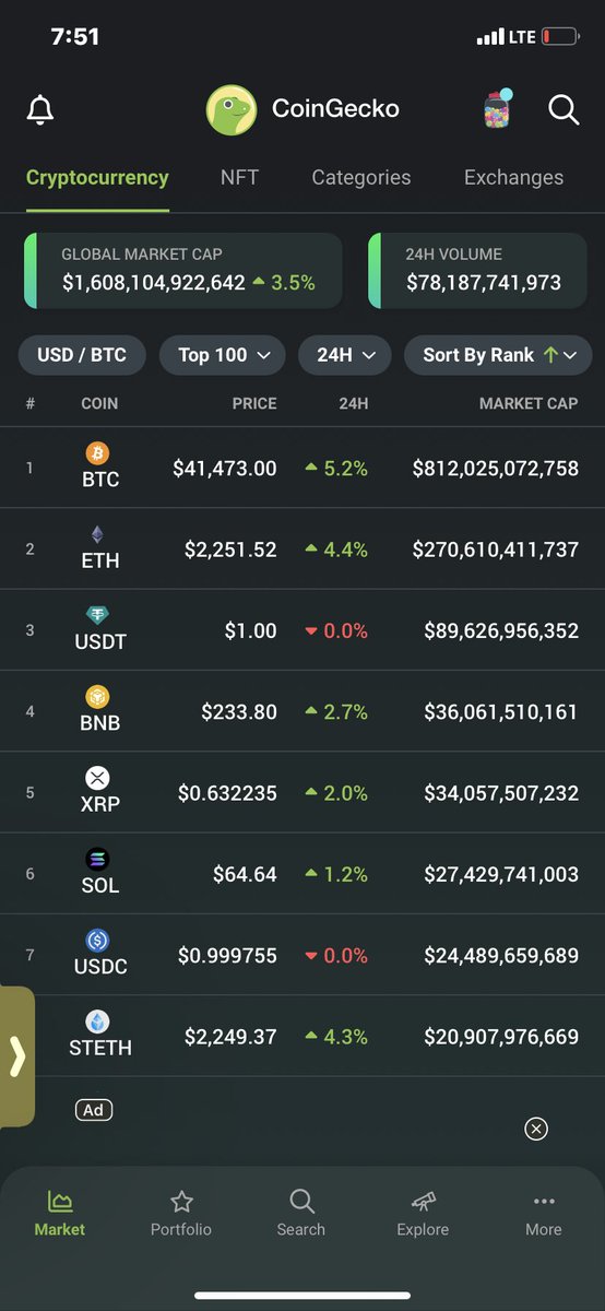 vladyy__01's tweet photo. Quite slow progress yesterday. Let's push that last bit.

Focus today:
- Get as many quotes, rt and comments out there
- Hope for a Powerpost and cap it

Will return every engagement on this @portalcoin post 🔥🔥 https://t.co/KCcSCvuCI5